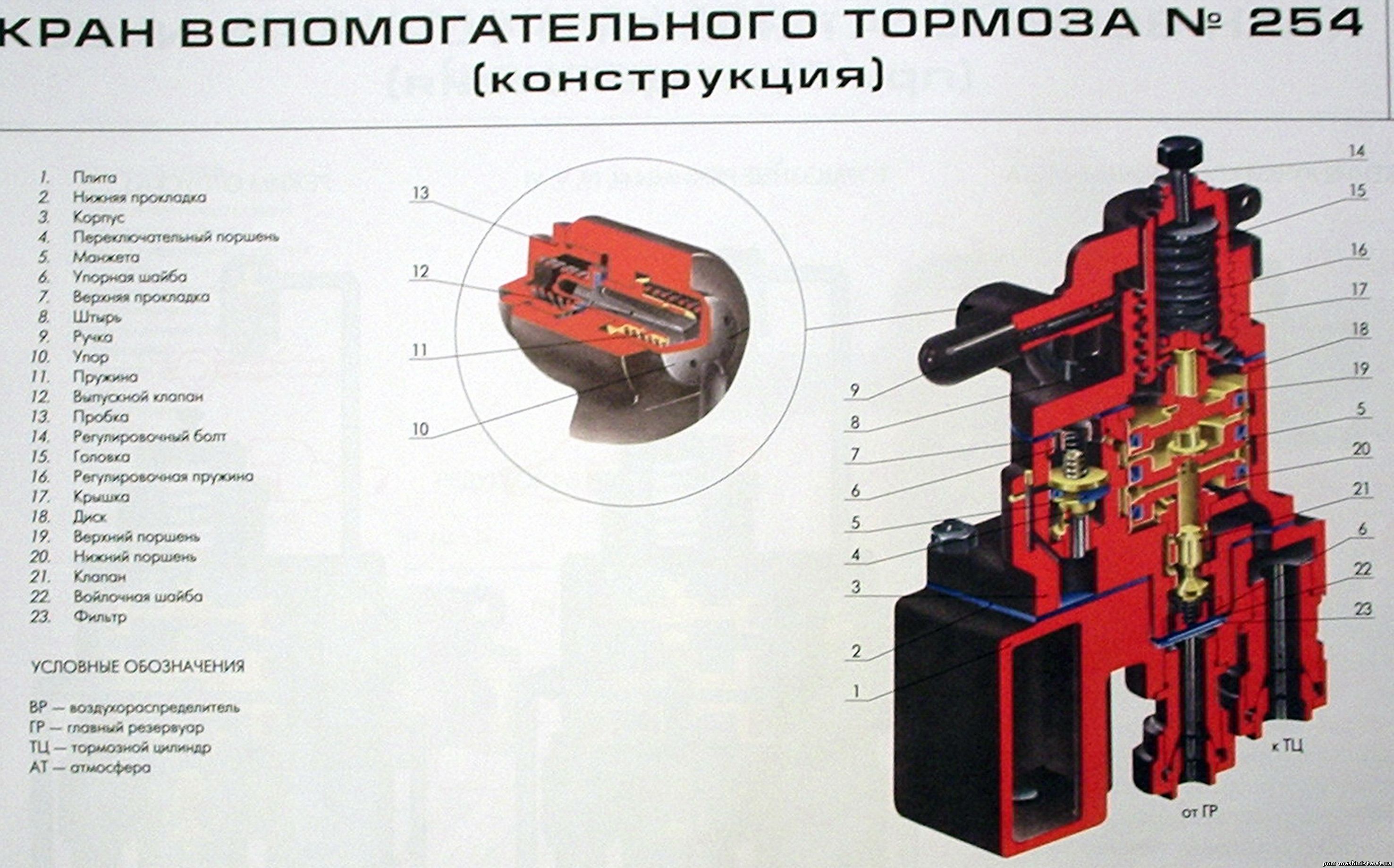 Кран вспомогательного тормоза