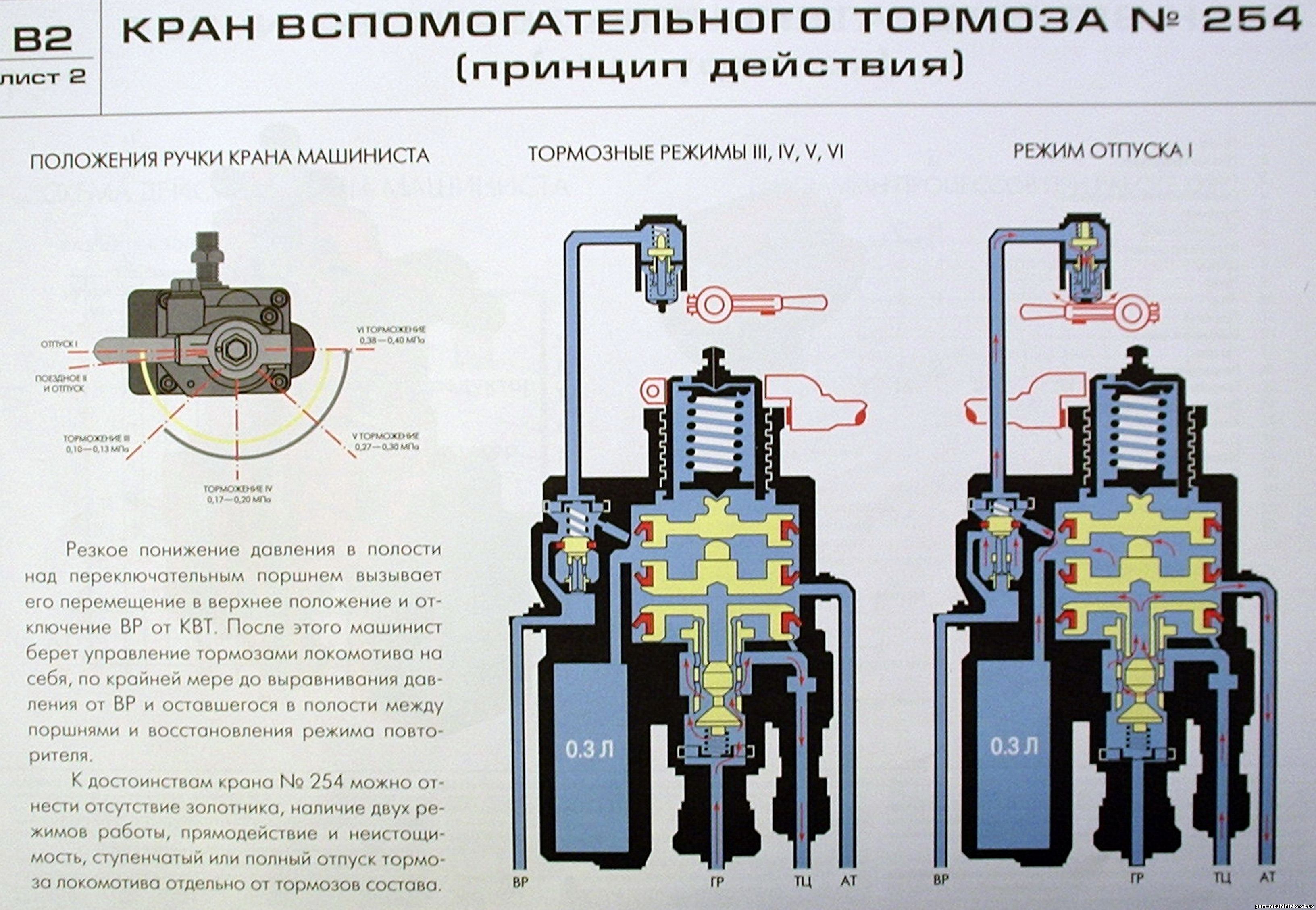 Презентация кран машиниста 254