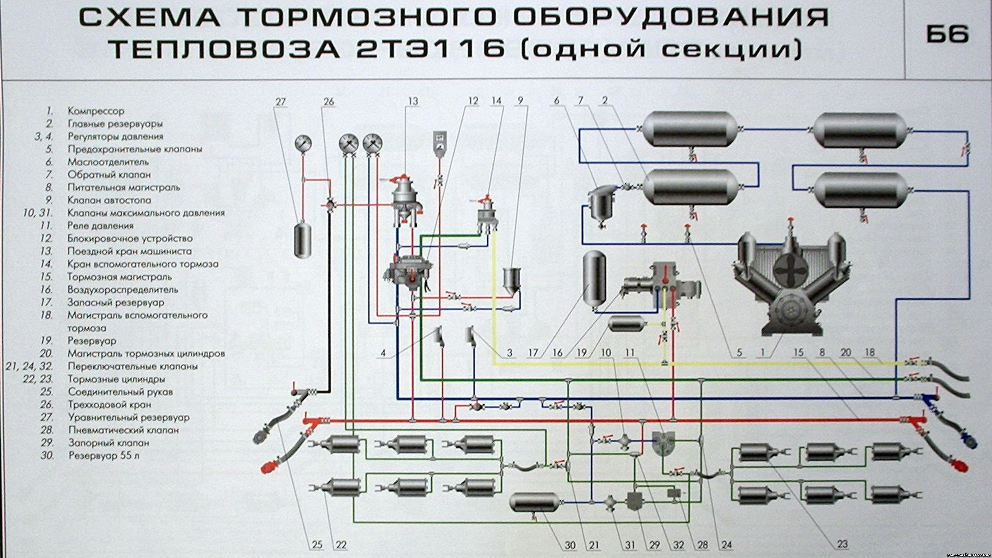 Пневматическая схема тепловоза 2тэ10мк